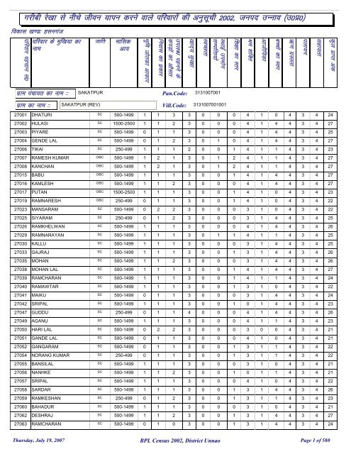 gluxat - District Unnao