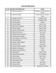 LIST OF EMPLOYEES SL.NO. NAME OF EMPLOYEE POST 1. Sri ...