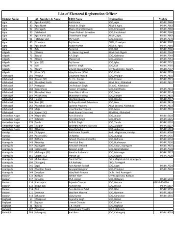 List of Electoral Registration Officer