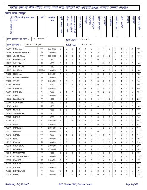 lQhiqj - District Unnao