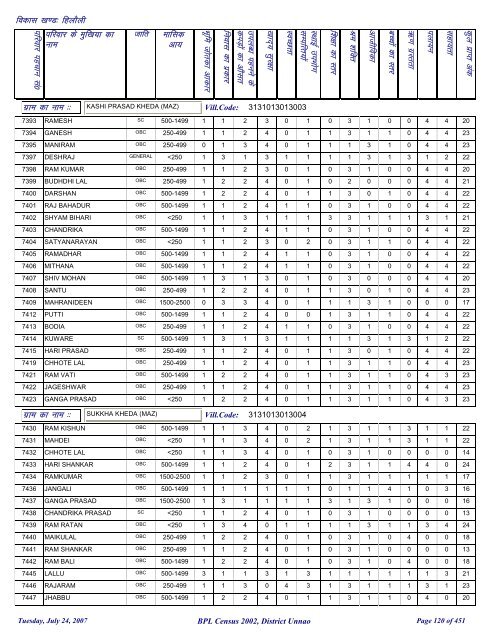 fgykSyh - District Unnao