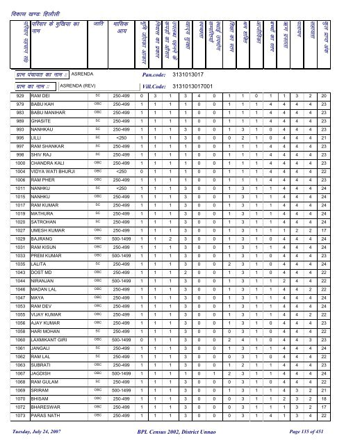 fgykSyh - District Unnao