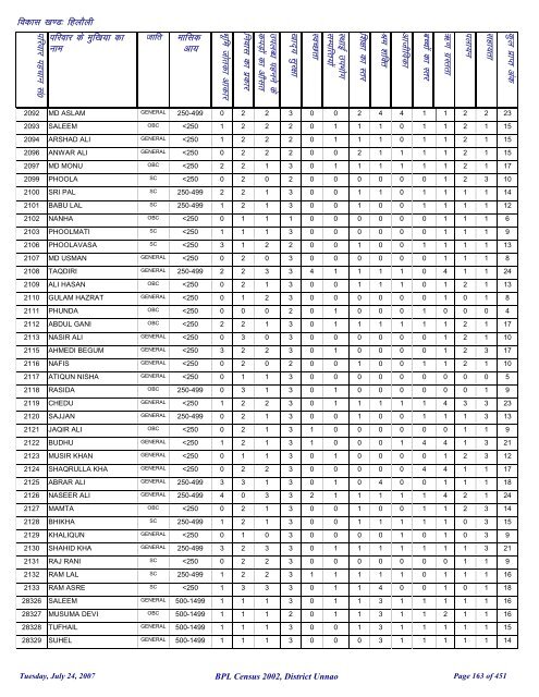 fgykSyh - District Unnao