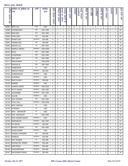 fgykSyh - District Unnao