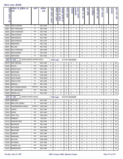 fgykSyh - District Unnao