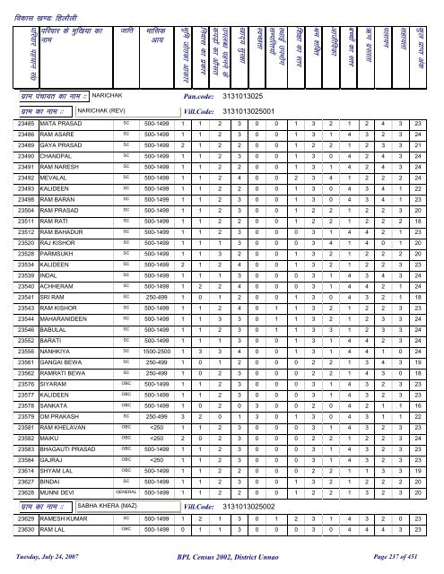 fgykSyh - District Unnao