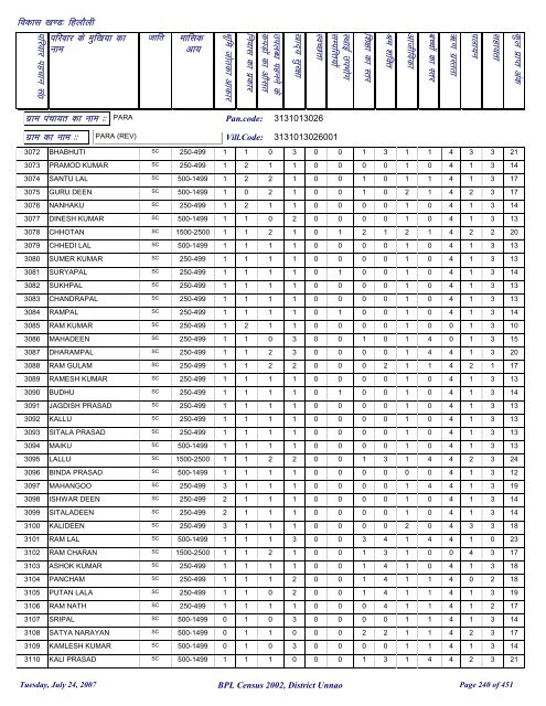 fgykSyh - District Unnao