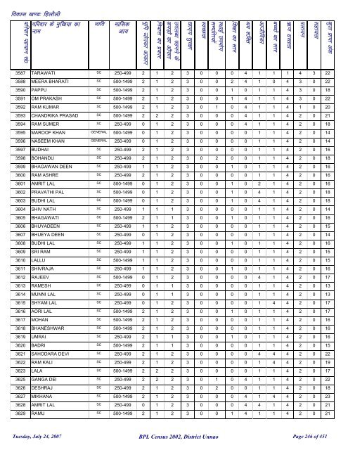 fgykSyh - District Unnao