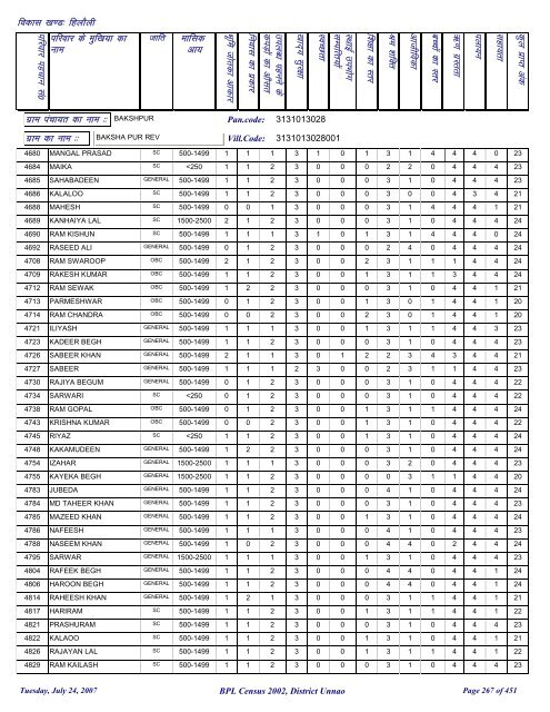 fgykSyh - District Unnao