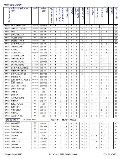 fgykSyh - District Unnao