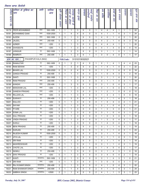 fgykSyh - District Unnao