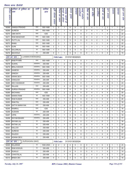 fgykSyh - District Unnao