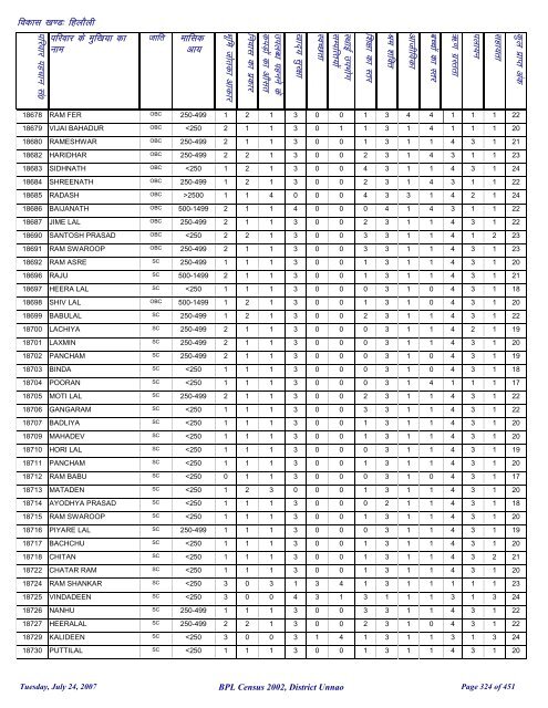 fgykSyh - District Unnao