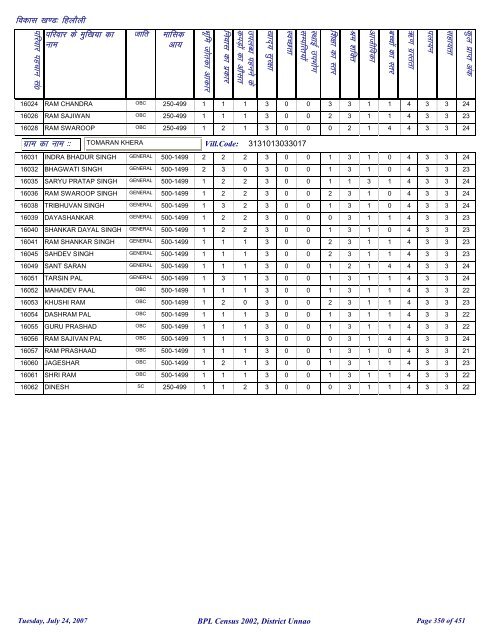 fgykSyh - District Unnao