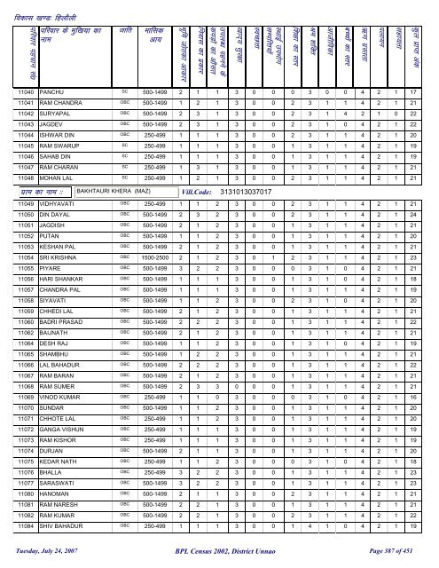 fgykSyh - District Unnao