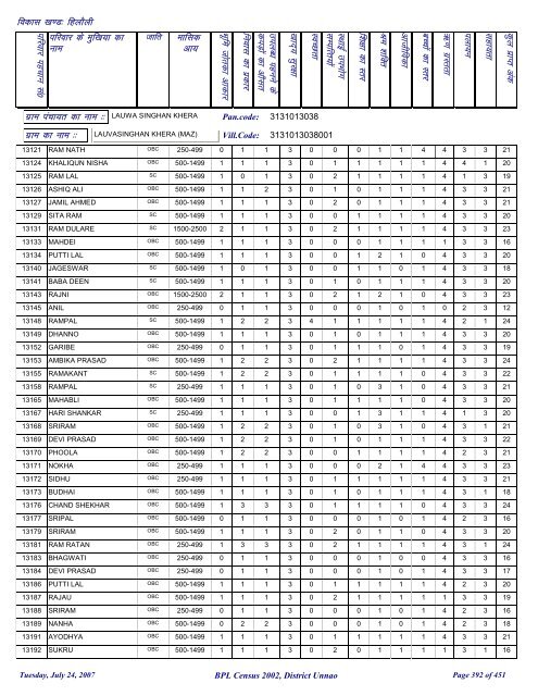 fgykSyh - District Unnao