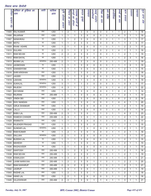 fgykSyh - District Unnao