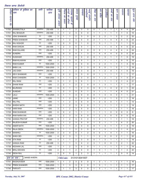 fgykSyh - District Unnao