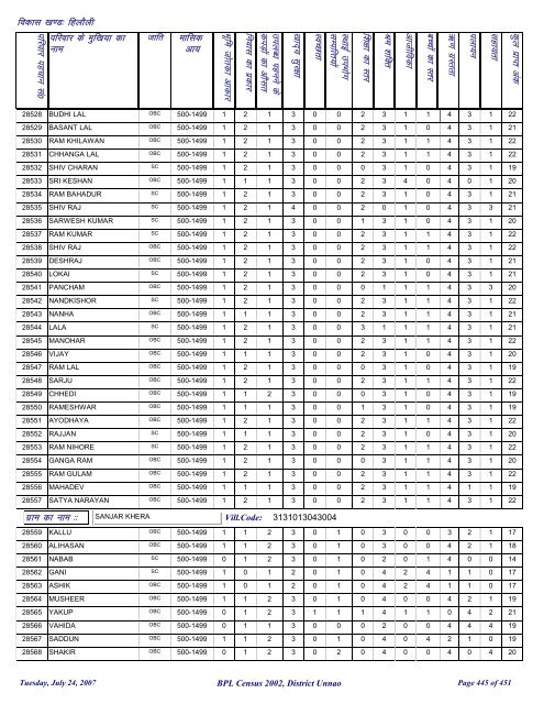 fgykSyh - District Unnao