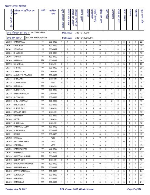 fgykSyh - District Unnao