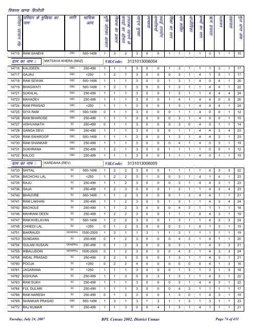 fgykSyh - District Unnao