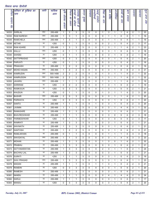 fgykSyh - District Unnao