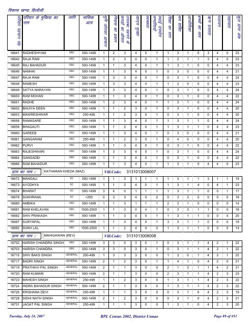 fgykSyh - District Unnao