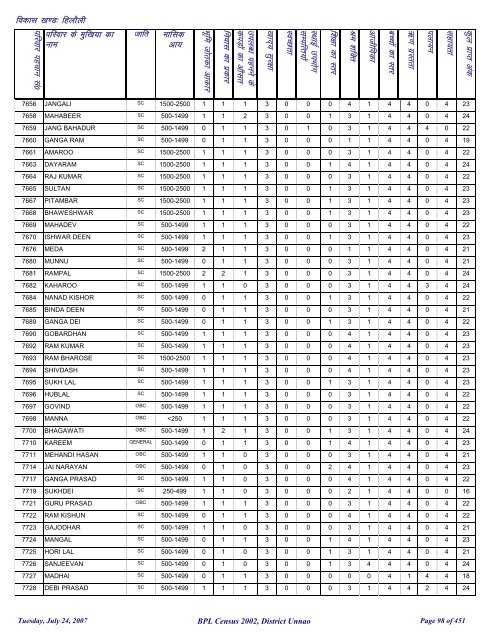 fgykSyh - District Unnao