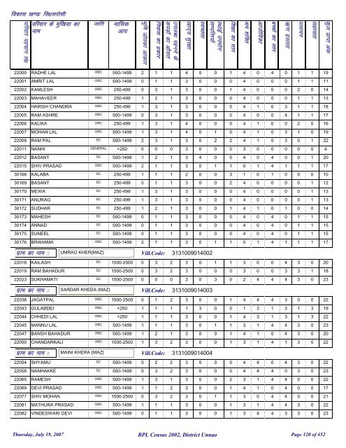 fl0 ljkslh - District Unnao