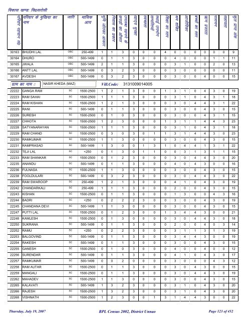 fl0 ljkslh - District Unnao