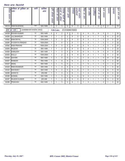 fl0 ljkslh - District Unnao