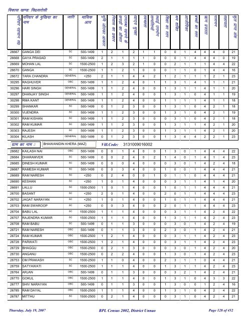 fl0 ljkslh - District Unnao