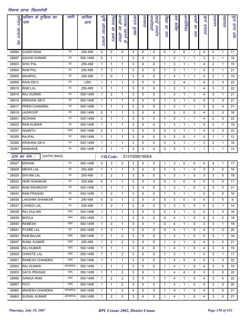 fl0 ljkslh - District Unnao