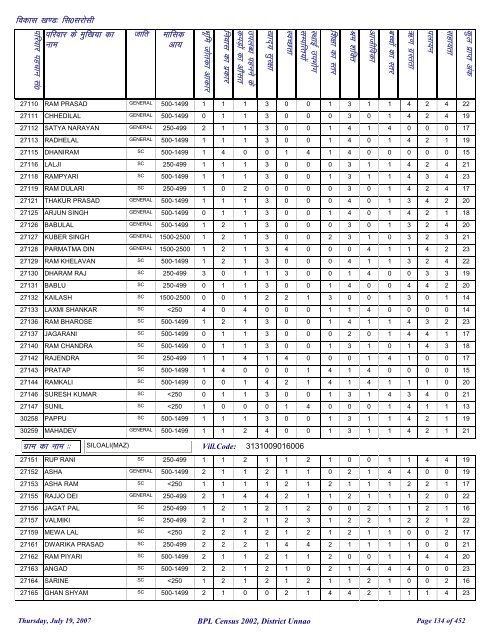 fl0 ljkslh - District Unnao