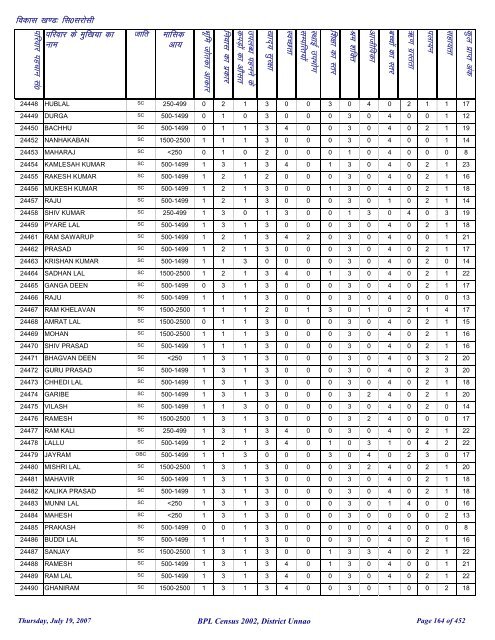 fl0 ljkslh - District Unnao