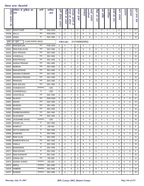 fl0 ljkslh - District Unnao