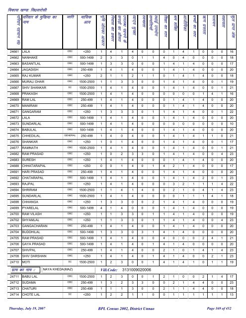 fl0 ljkslh - District Unnao