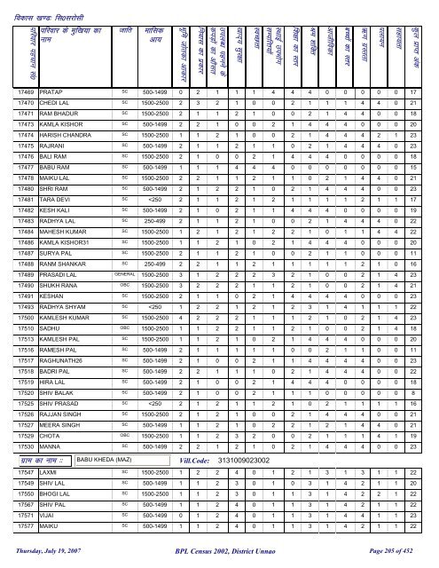 fl0 ljkslh - District Unnao