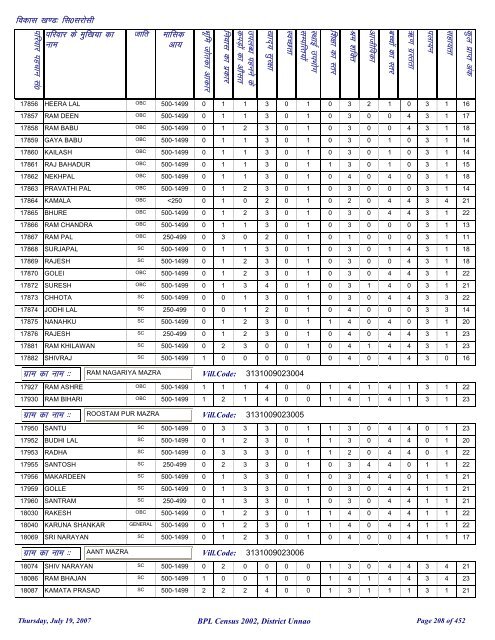 fl0 ljkslh - District Unnao