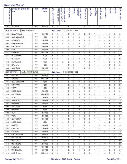 fl0 ljkslh - District Unnao