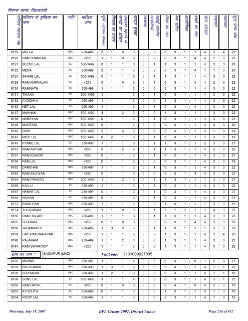 fl0 ljkslh - District Unnao