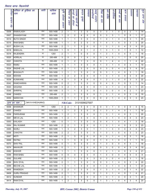 fl0 ljkslh - District Unnao