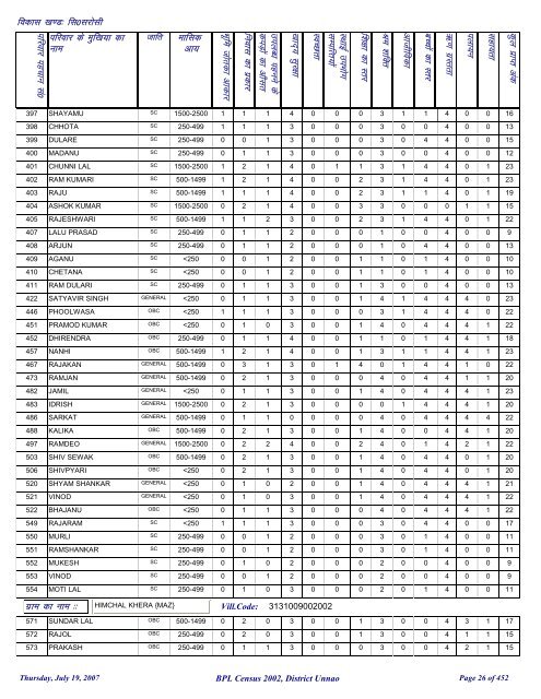 fl0 ljkslh - District Unnao