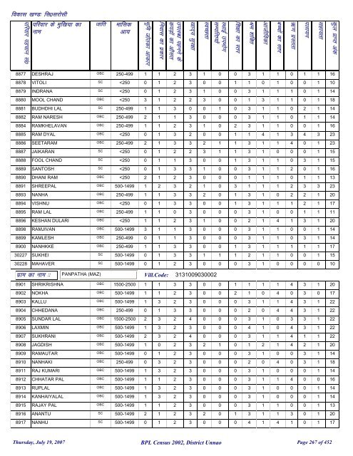 fl0 ljkslh - District Unnao