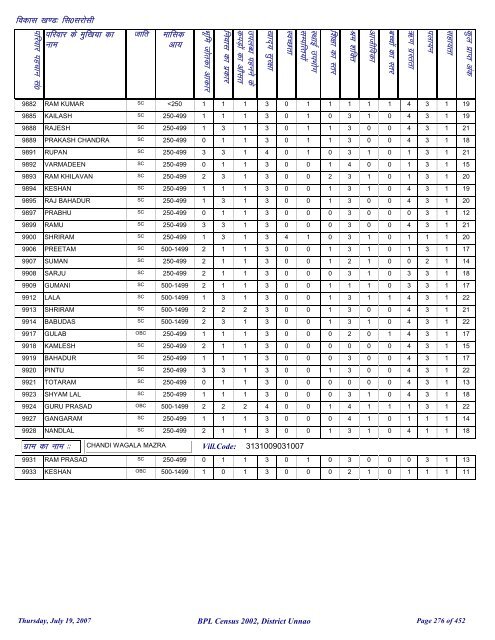 fl0 ljkslh - District Unnao