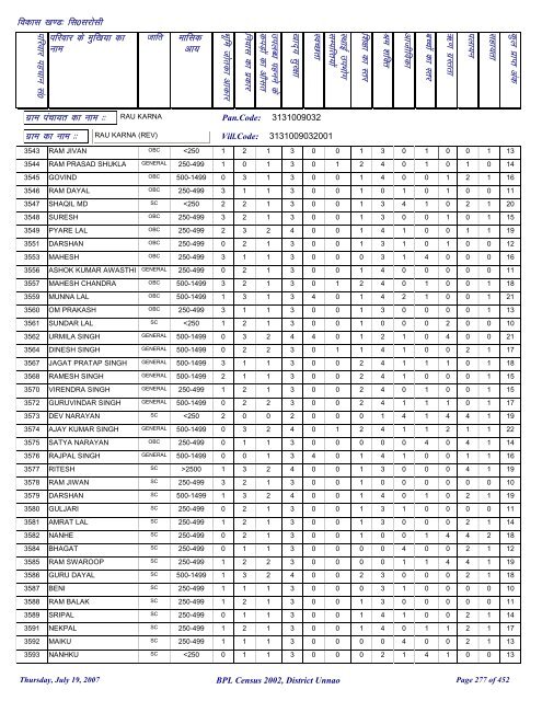 fl0 ljkslh - District Unnao