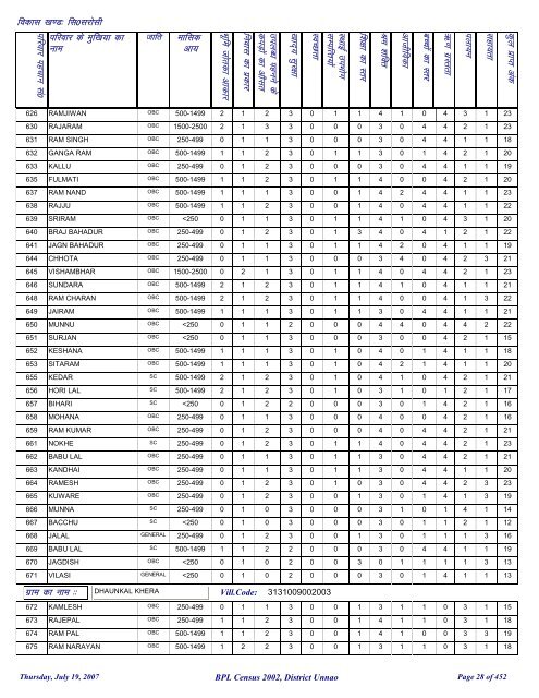 fl0 ljkslh - District Unnao