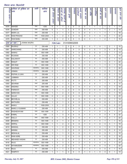 fl0 ljkslh - District Unnao