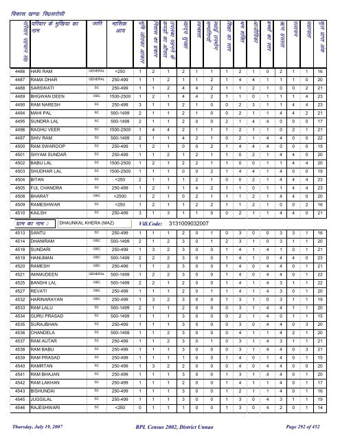 fl0 ljkslh - District Unnao