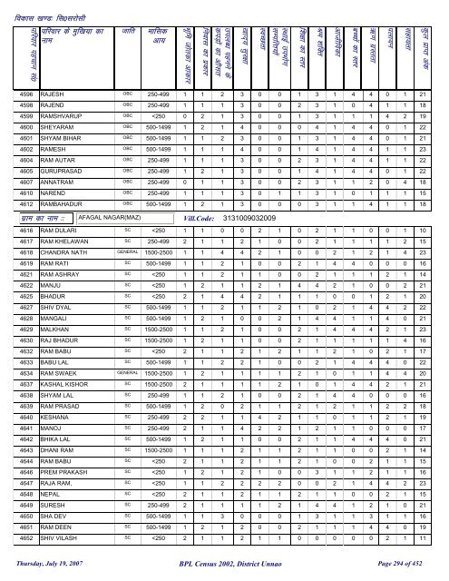 fl0 ljkslh - District Unnao